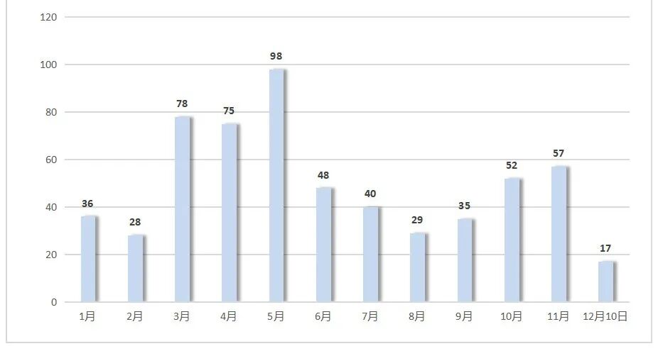 广州又出现一个10万+楼盘？我们一起来看看