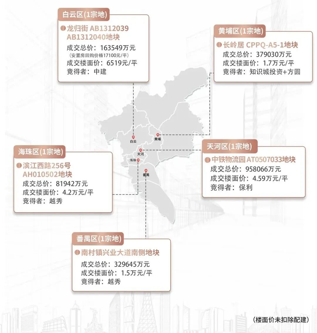 广州又出现一个10万+楼盘？我们一起来看看