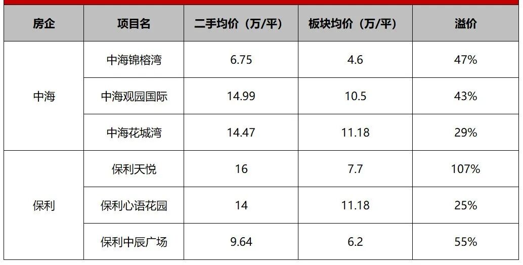 同样是三房，完胜市区99%对手？广钢“杠把子”，真有点料！