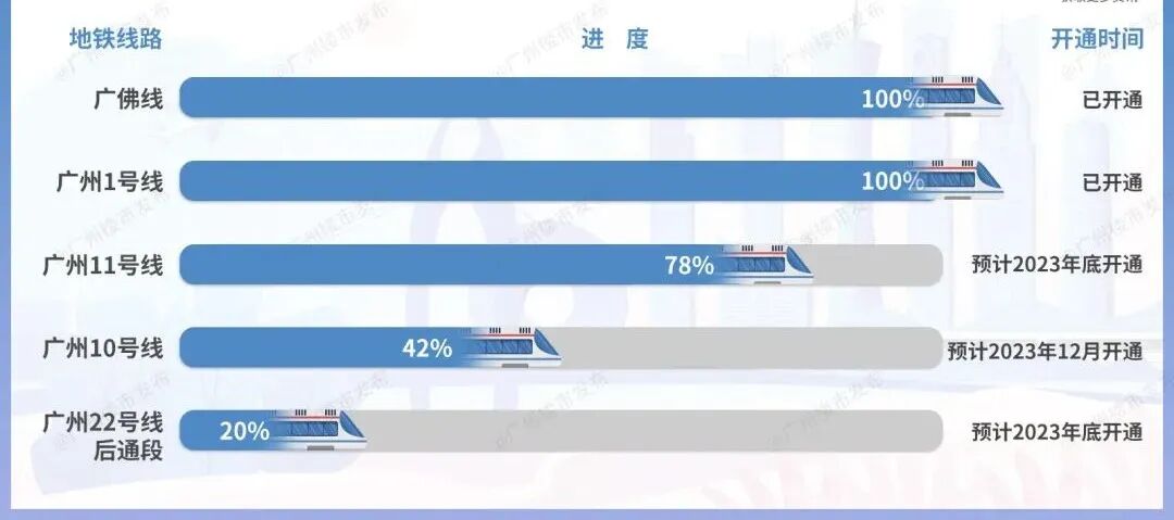 同样是三房，完胜市区99%对手？广钢“杠把子”，真有点料！