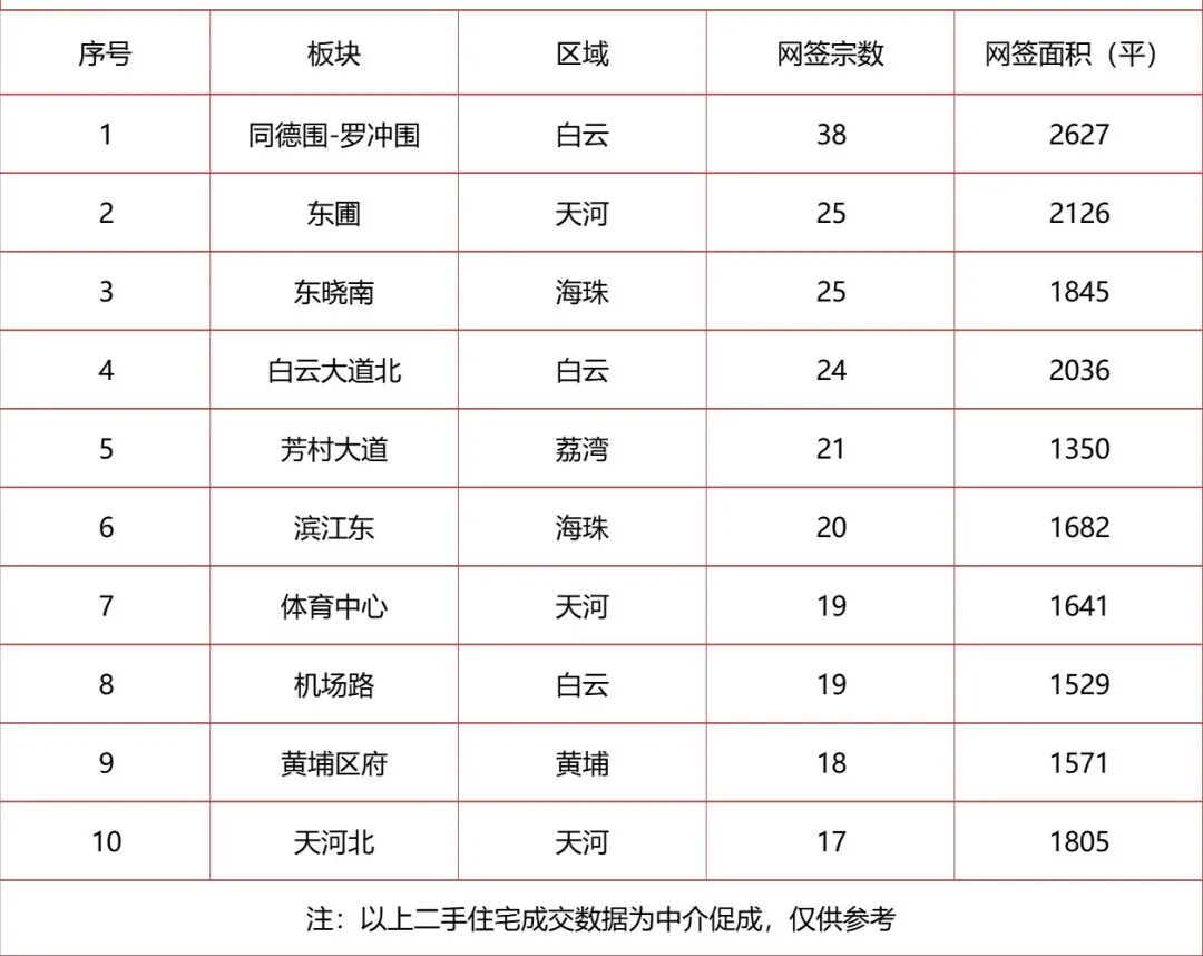 89平做四房！珠实同德围全新盘，*快下月开