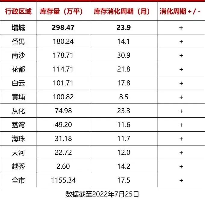 一口气征地4条村！增城超1100亩涉宅地要来！