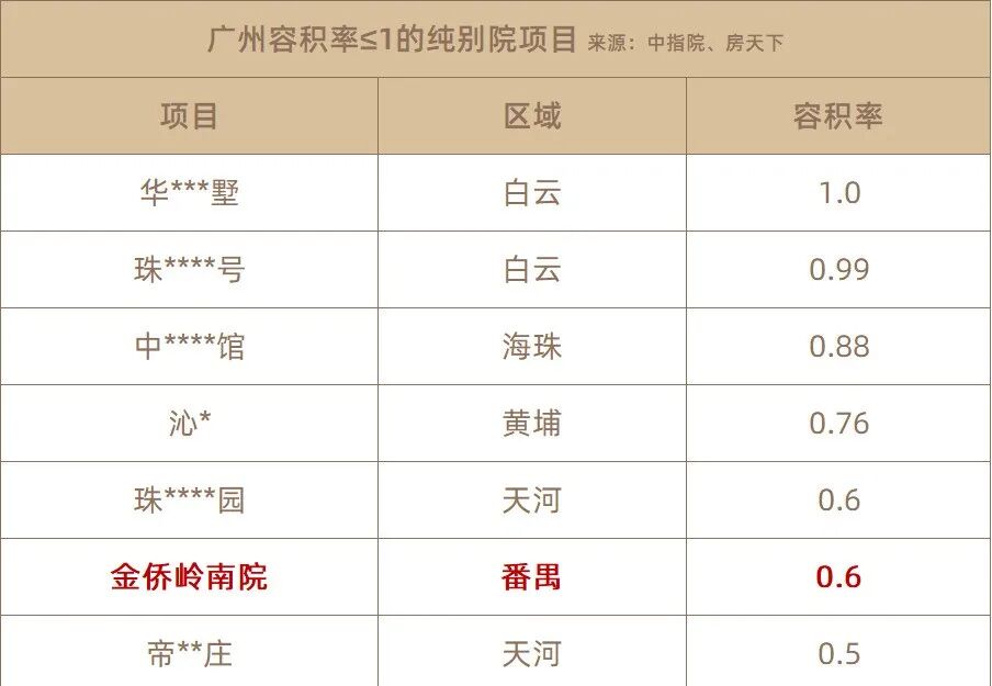 *付88万起，金侨岭南院！主推136-410㎡独栋院子、现楼出售