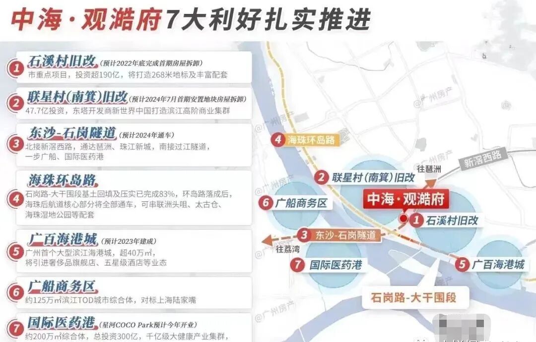 海珠中海观雲府总价550万买三房？