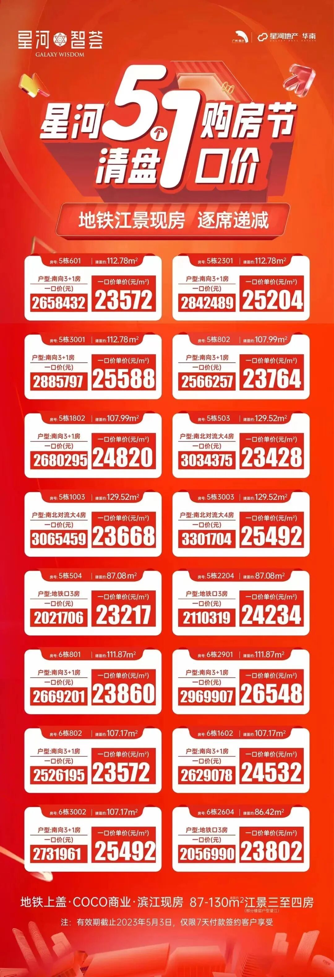 福利齐发！南沙17个楼盘抢在五一前“放价”！