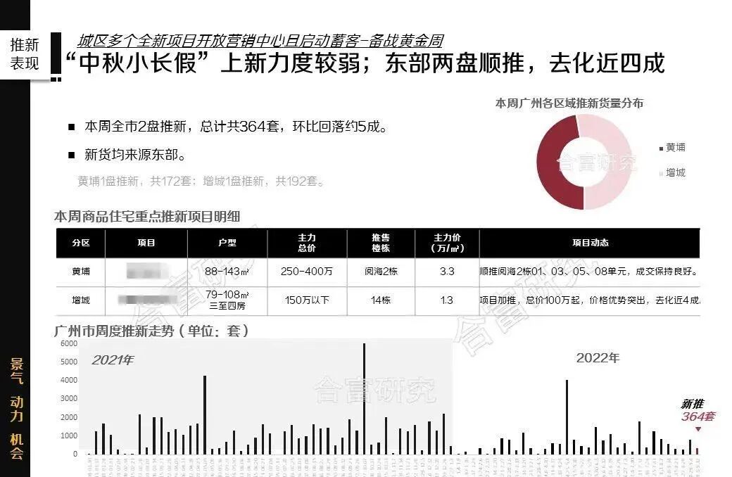 黄埔四大网红盘，要在国庆反击？我潜入星樾山畔售楼部~