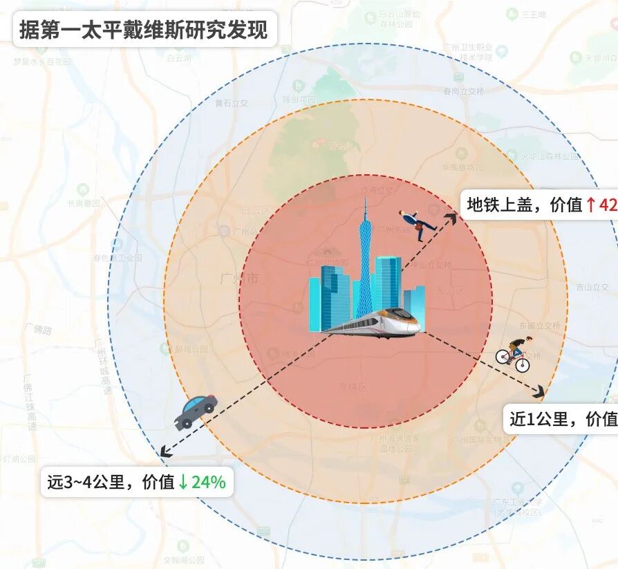买家点名？科学城越秀双星如何选？我切开给你看