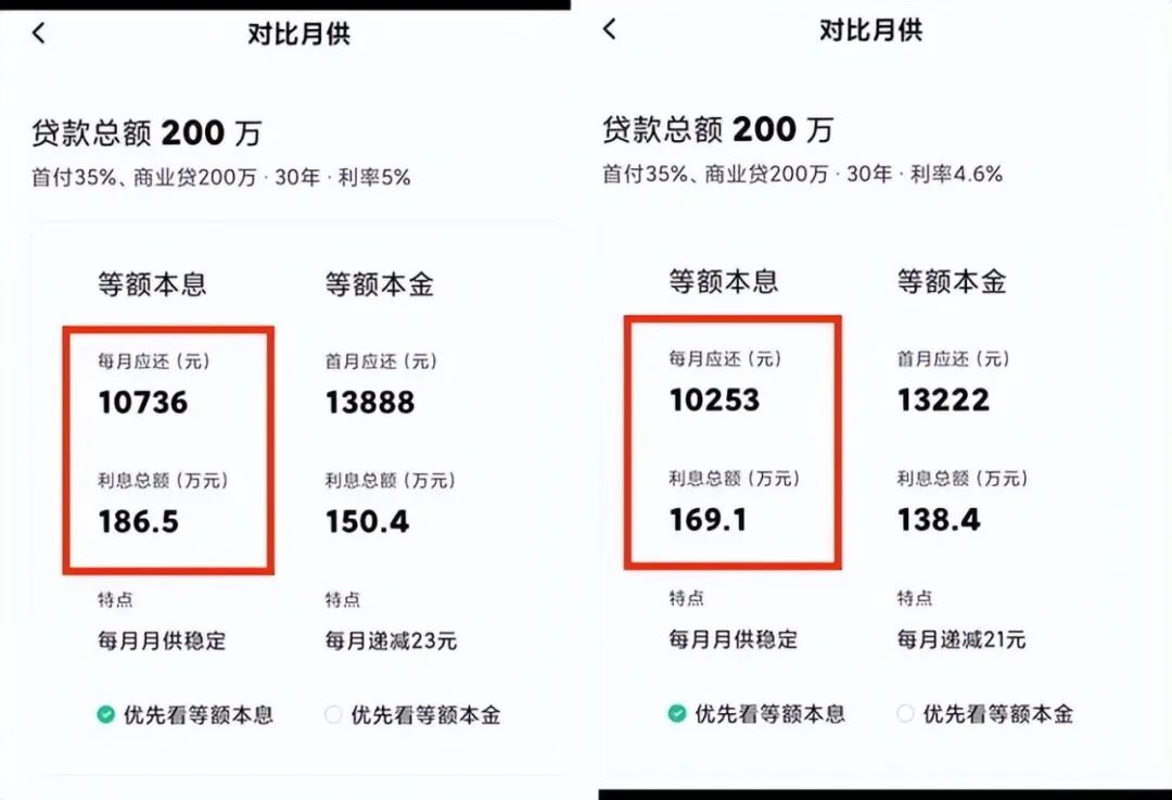 *新LPR公布！100多个城市下调房贷利率！