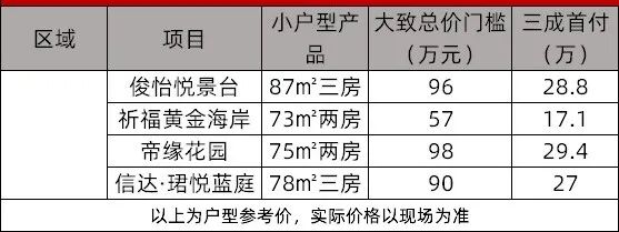 地板价！广州各区*便宜的新房，我整理好了