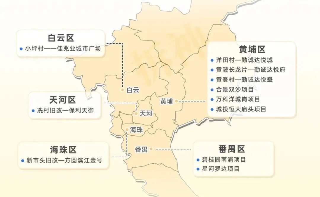 广州楼市这11个旧改盘，有没有你看上的！