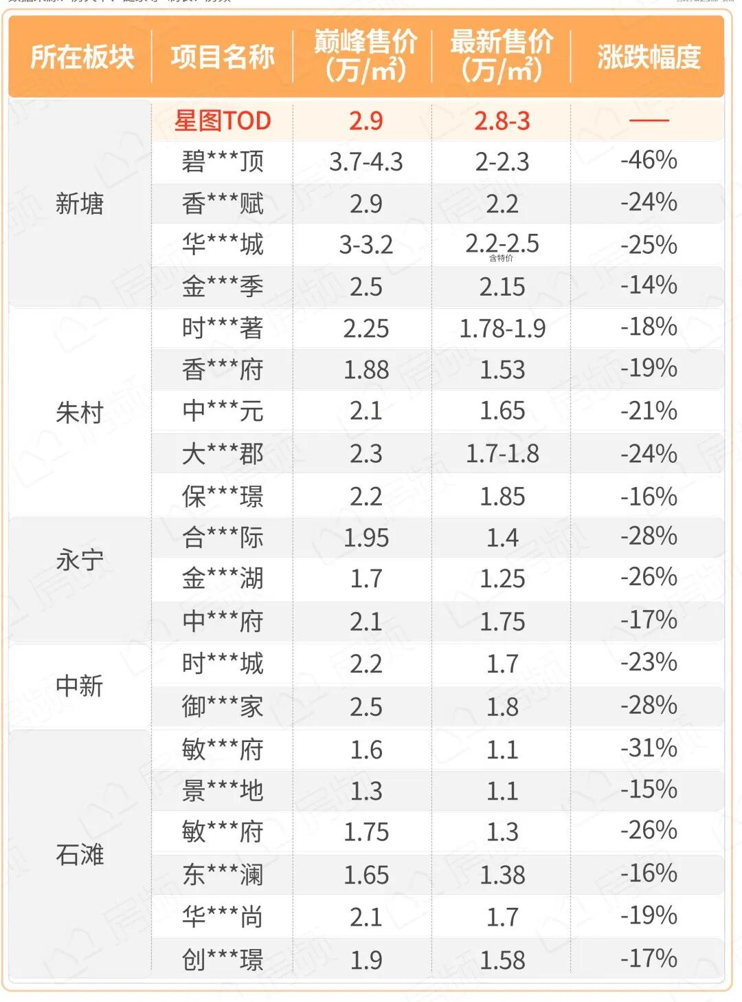 增城一手*，全军覆没？不！这个牛盘，支棱住了