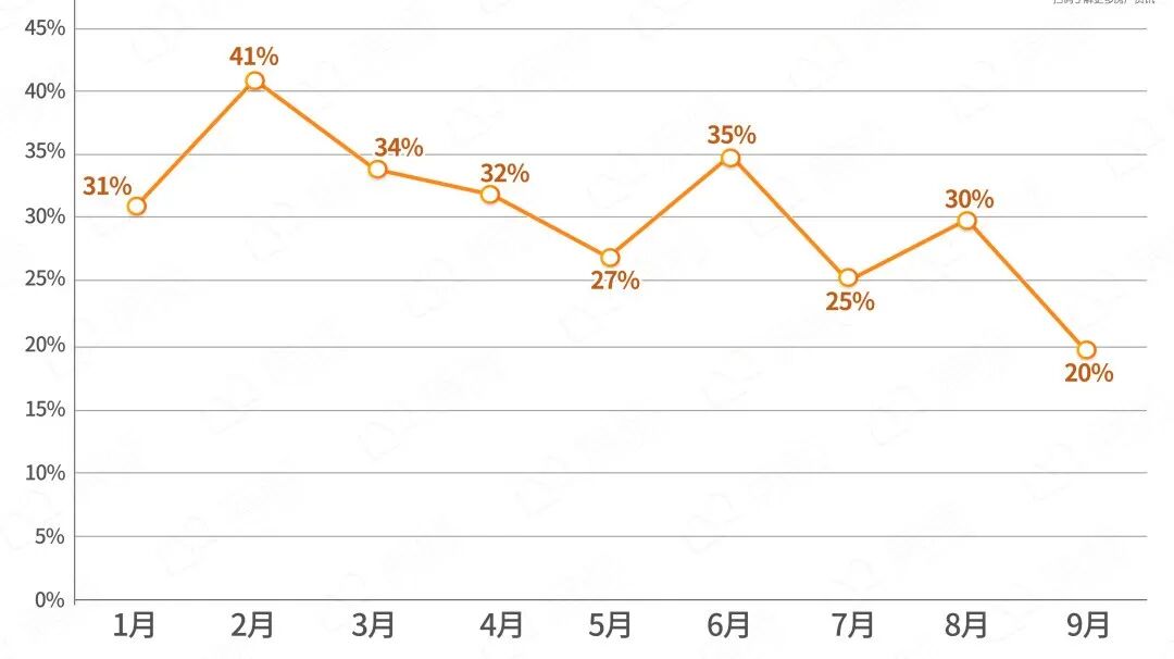 增城一手*，全军覆没？不！这个牛盘，支棱住了