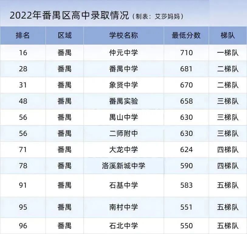 越秀瑞麓府*开4.6-5万，价格有点动人