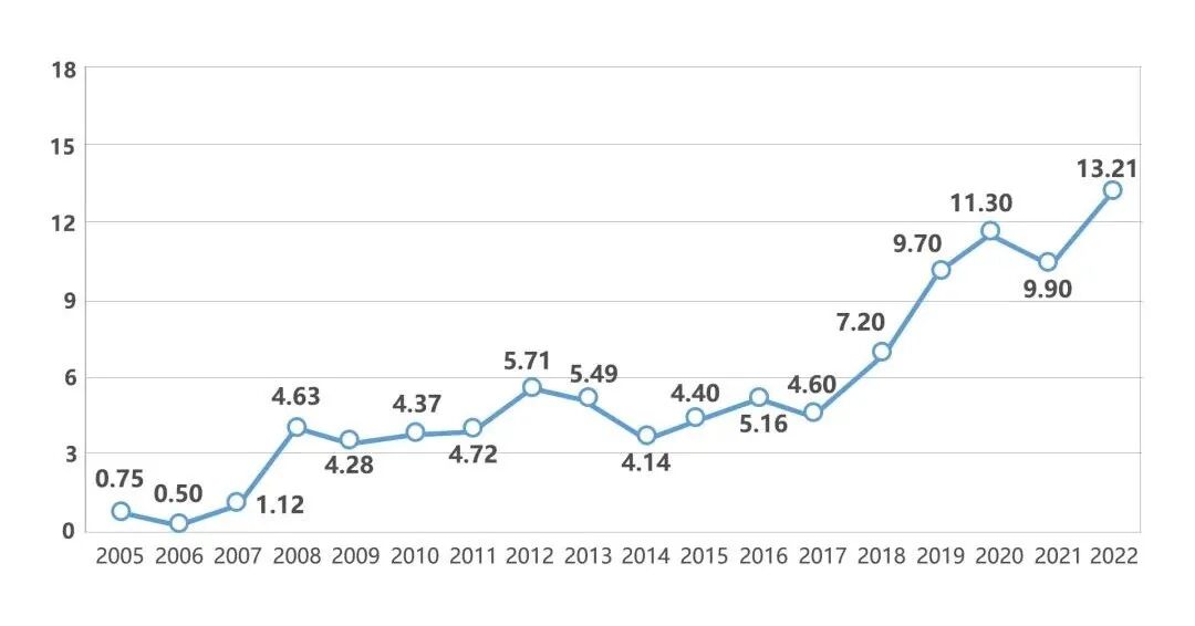 没想到！2022大平层涨价17%，竟然还卖疯了...