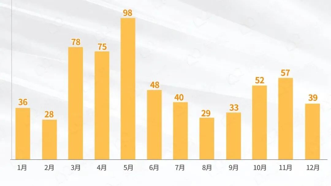 世纪金源携90㎡小户杀入天河！项目将*推建面约90-135㎡三*四房！