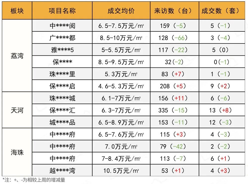 是谁抢走了广州的置业客？解码南沙“人气王”！