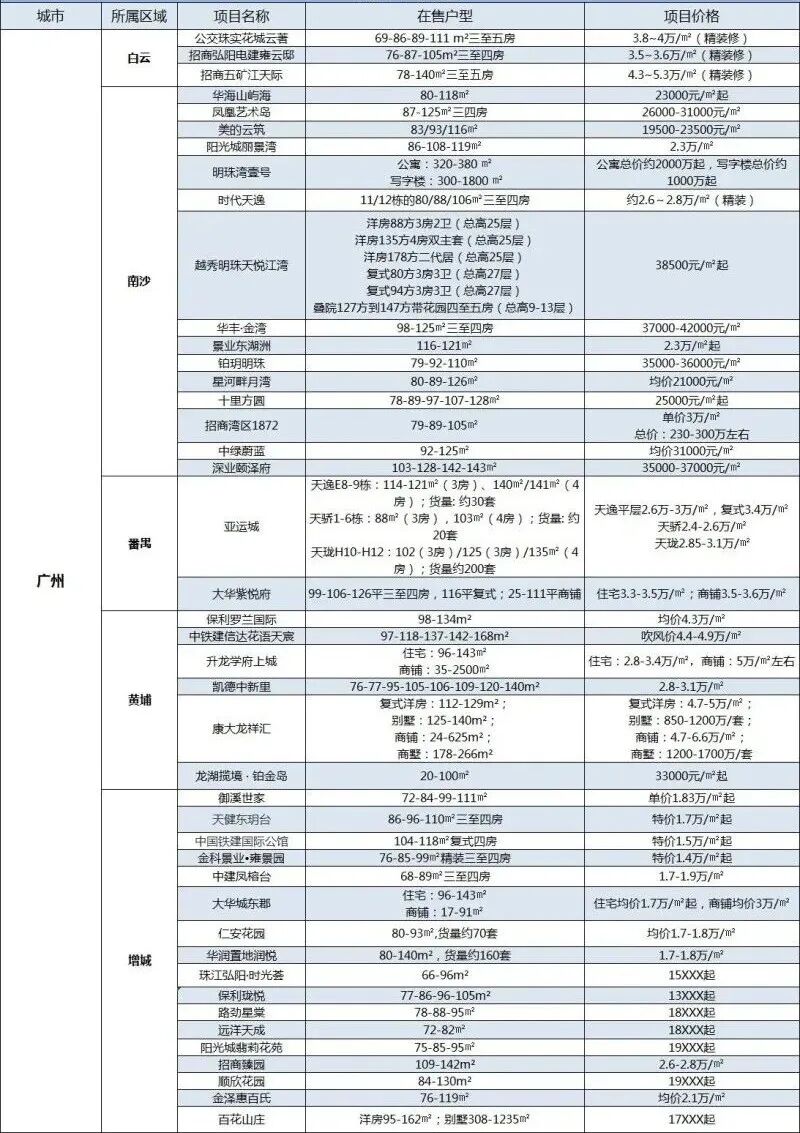 国庆即将来临，正是购房好时机，想买房的看过来！