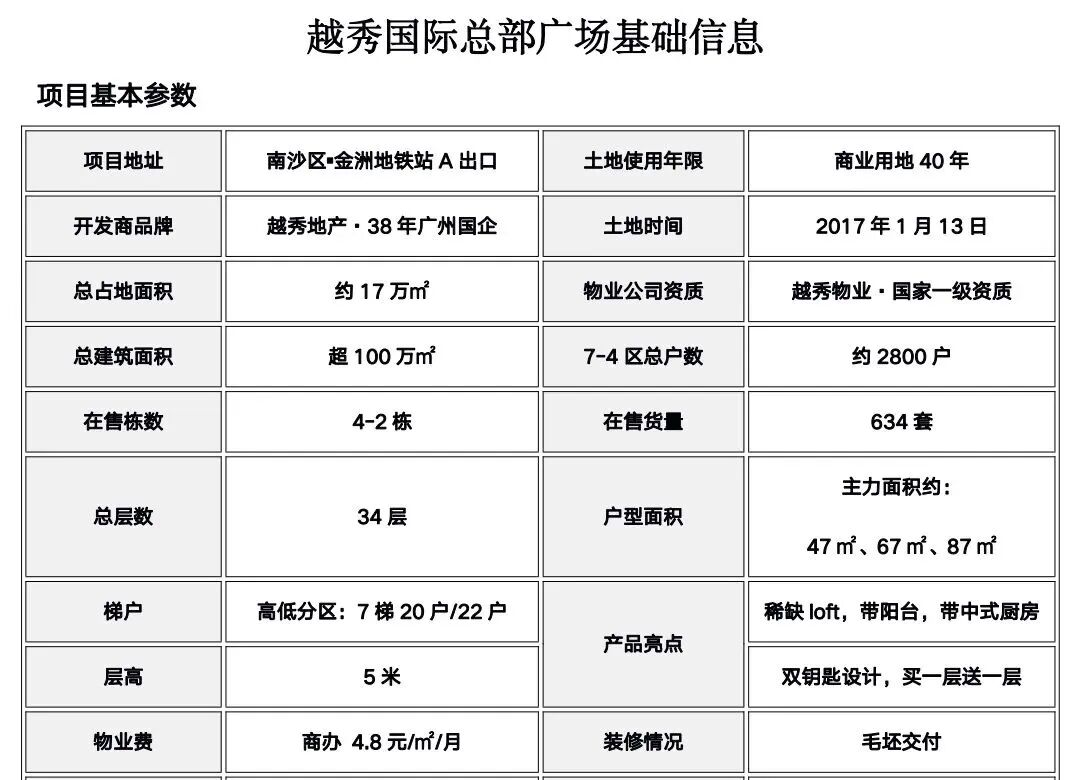 南沙越秀国际总部广场总价60万，临近4号线金洲地铁口！