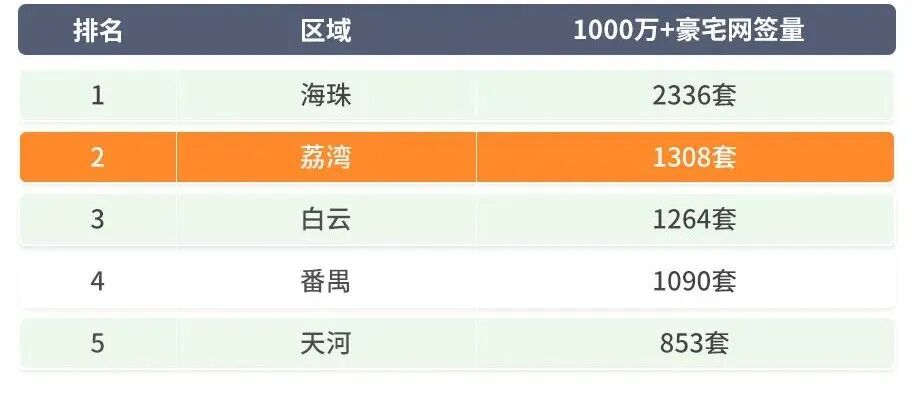 “日光盘”保利和悦滨江，又要推新了