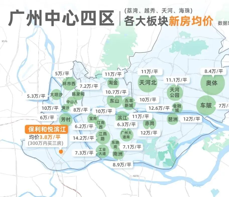 “日光盘”保利和悦滨江，又要推新了