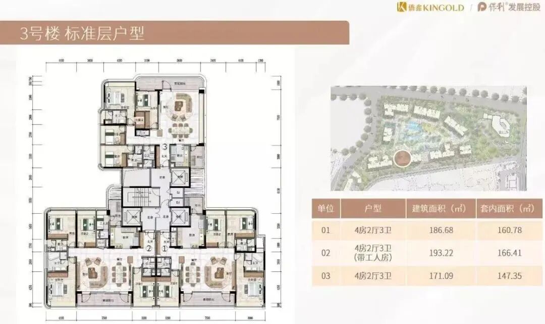 天河保利汇景台推出小户型，*新户型图+实景图曝光！