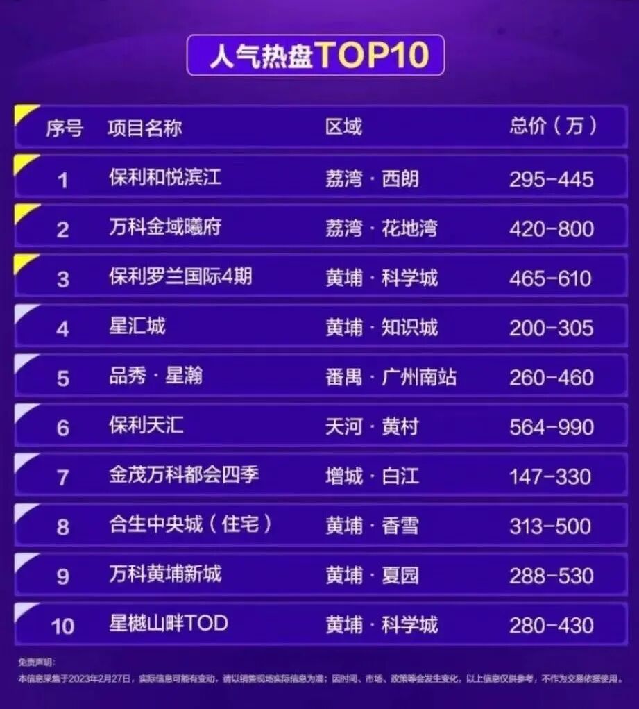 广州300万以内“上车”盘哪里找？荔湾白云番禺都有