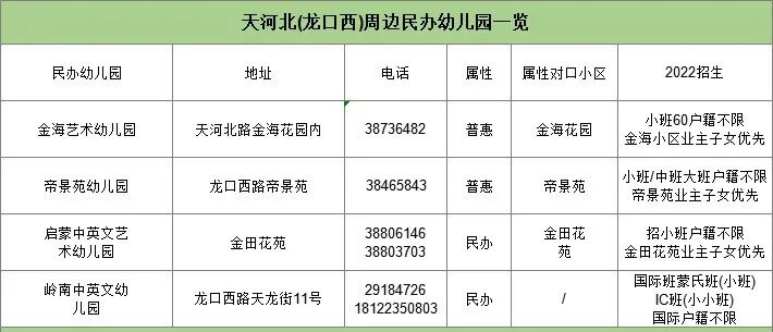 龙口西200w-1500w不同价位的房子该怎么选？龙口西哪个小区配建幼儿园？