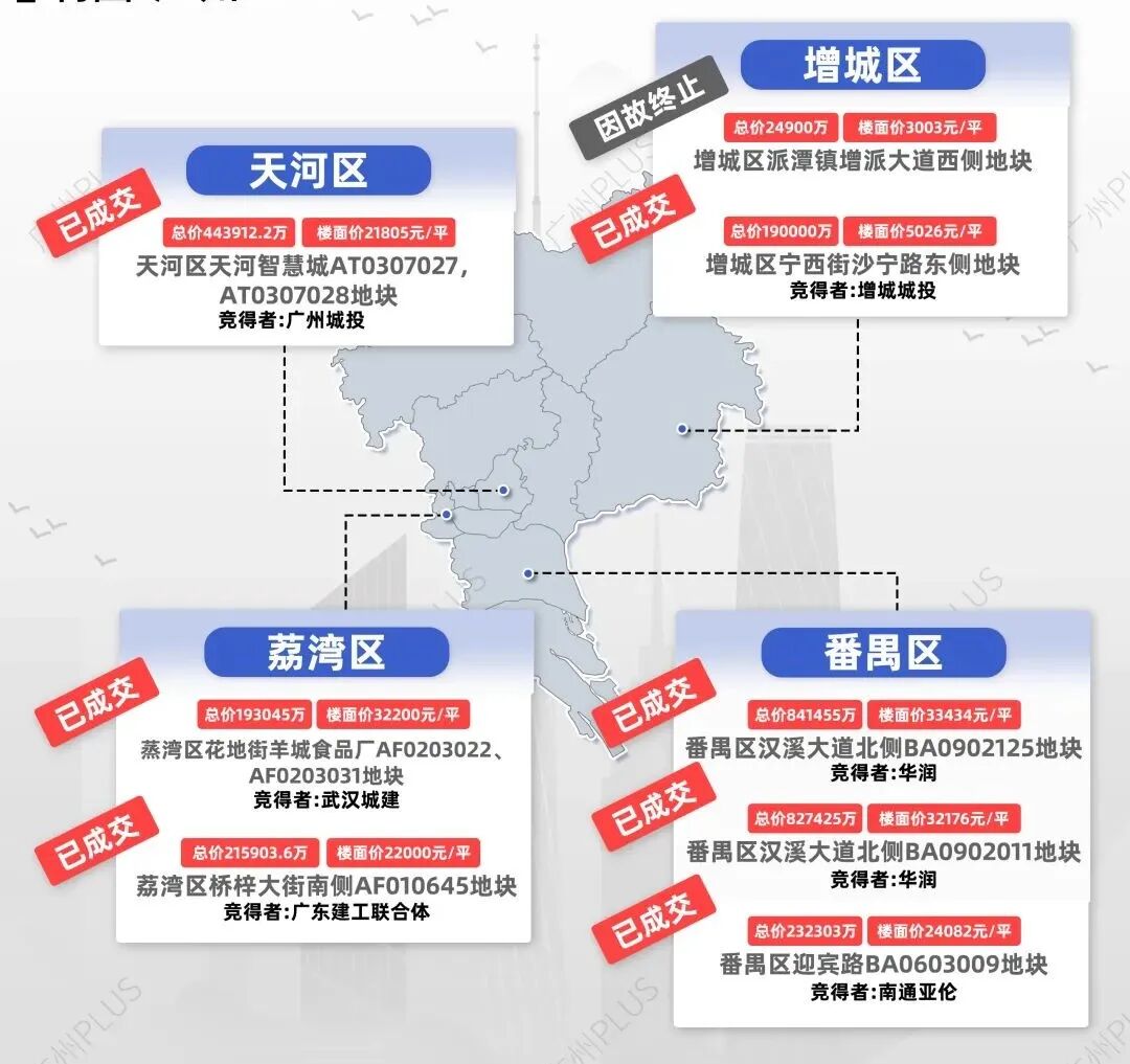 荔湾保利锦上印4月29日开启内部专场！