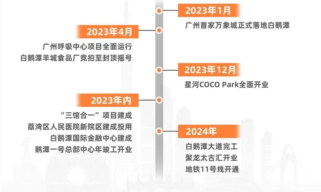 荔湾保利锦上印4月29日开启内部专场！