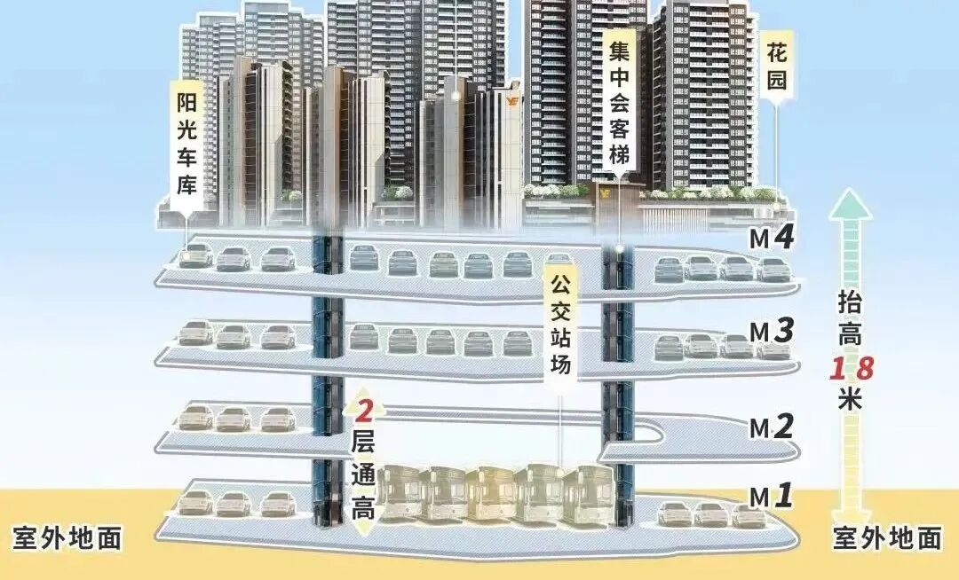 白云山下，有全新盘亮相！刚需有戏！