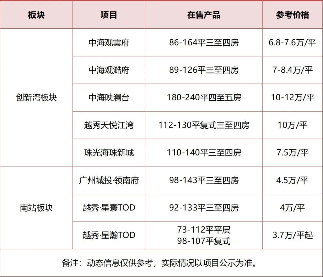 再通一座桥！东晓南-南站快线提速！坐等15*通达！