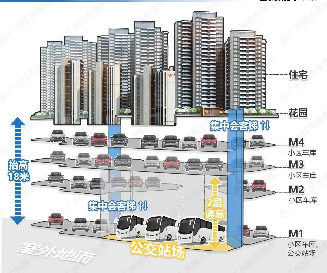 90平卷进白云新城！越秀公交天悦云山府营销*正式开放！