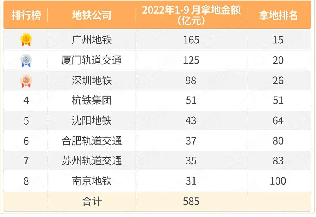 大批买家涌入！广州东部迎TOD兑现元年，如何选？