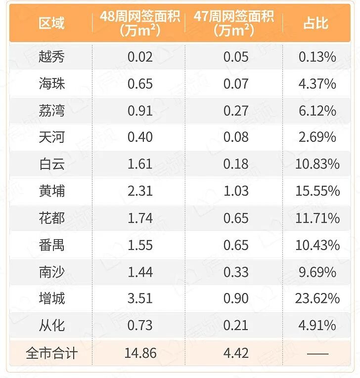 大批买家涌入！广州东部迎TOD兑现元年，如何选？