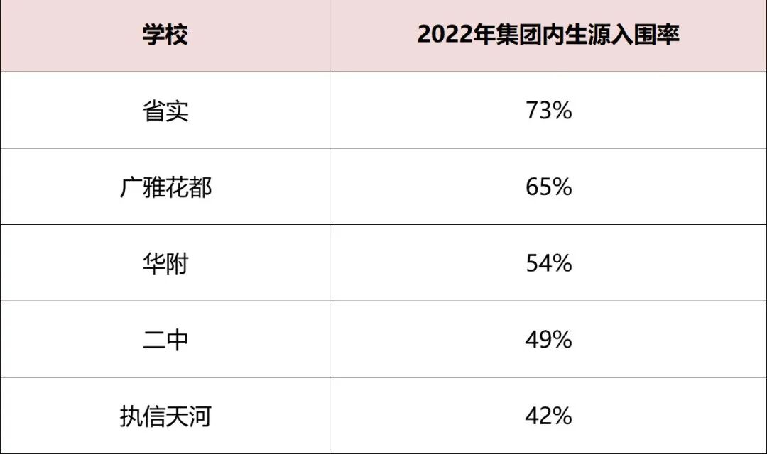 第三所“真华附”要来！知识城升龙学府上城这个盘要被抢疯？
