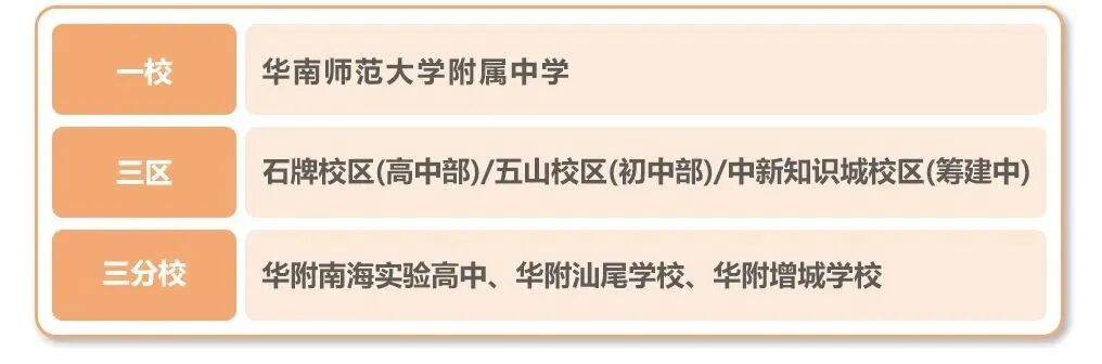 第三所“真华附”要来！知识城升龙学府上城这个盘要被抢疯？