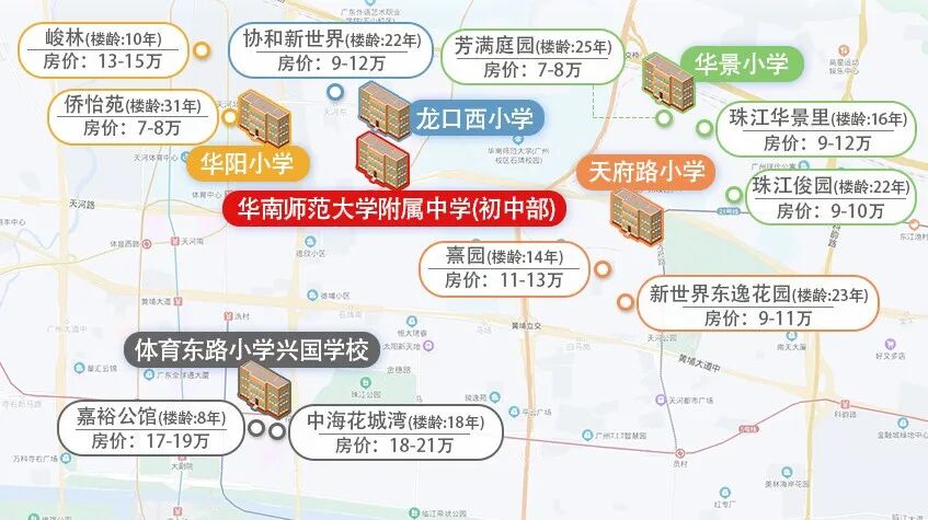 第三所“真华附”要来！知识城升龙学府上城这个盘要被抢疯？