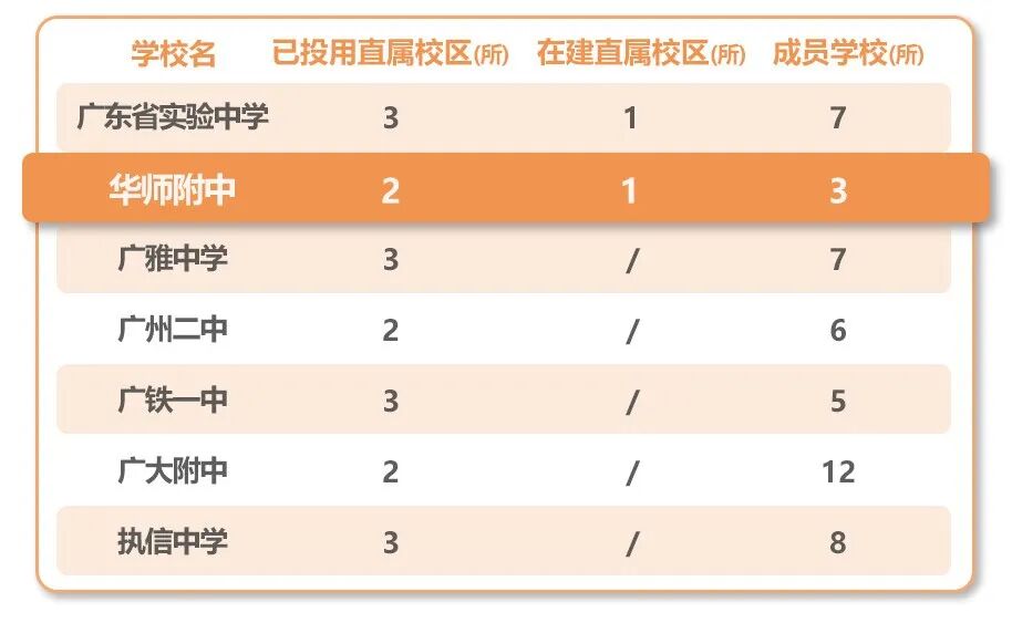 第三所“真华附”要来！知识城升龙学府上城这个盘要被抢疯？