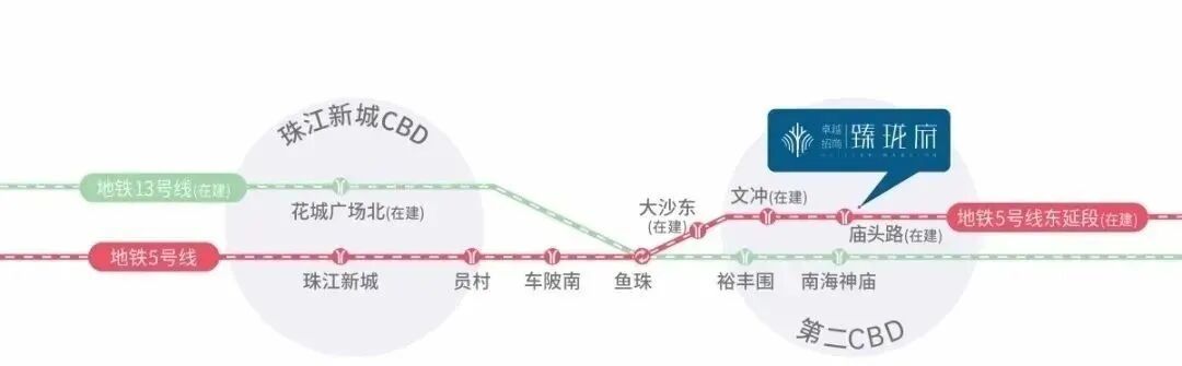 黄埔两大红盘，越秀星航和*招商臻珑府，该怎么选！