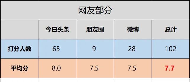 老牌市*天河北二手房：芳草园小区，看大家的评价！
