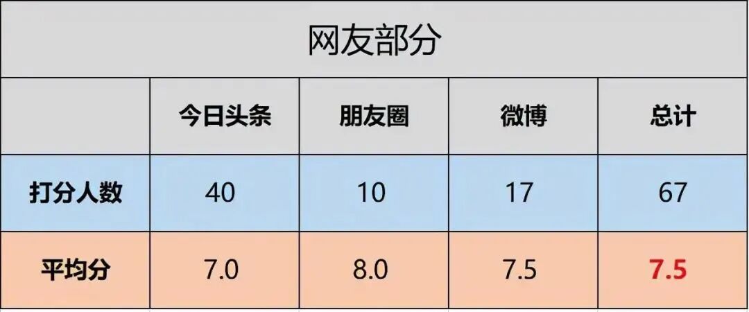 老牌市*天河北二手房：天河新作小区，看大家的评价！