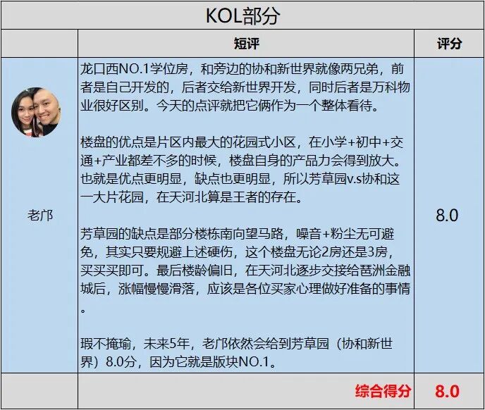 老牌市*天河北二手房：芳草园小区，看大家的评价！