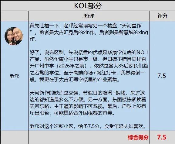 老牌市*天河北二手房：天河新作小区，看大家的评价！