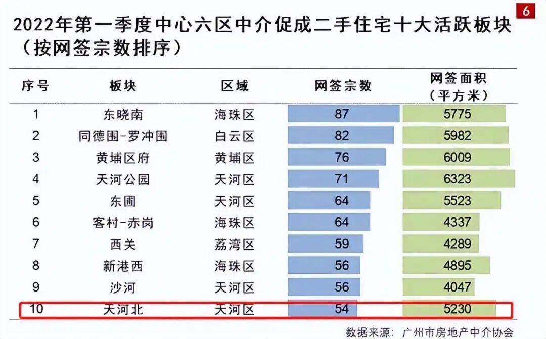 天河北二手房的*在哪里？房价为什么一直涨？