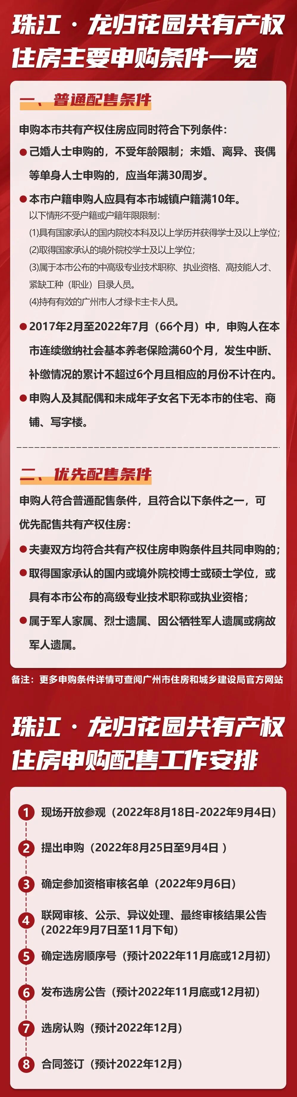 单价1字头！没听错！还是白云成熟地铁盘，带装修现房！