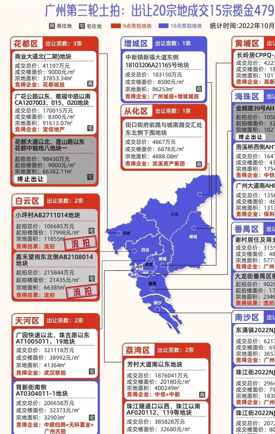 华润38.58亿拿地，万象城落户白鹅潭稳了？