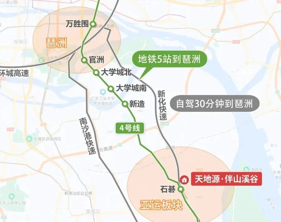 一份官方文件，让亚运板块这新盘，闯进琶洲生活圈