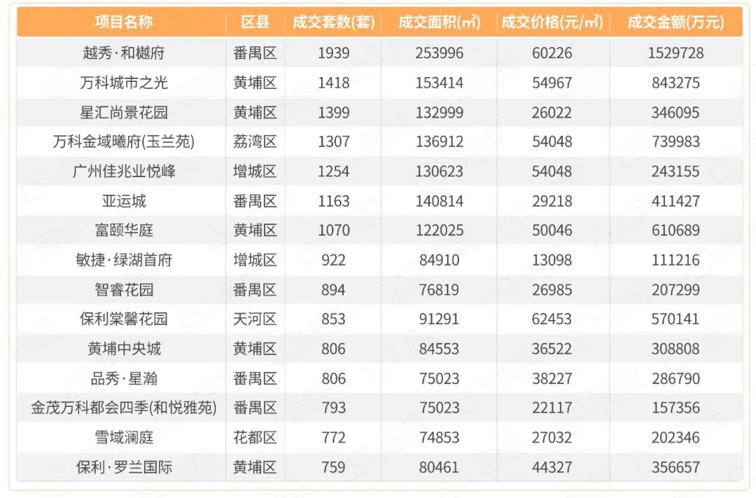 大壮名城5.8万，城光之光5.4万，到底谁才是黄埔的*？