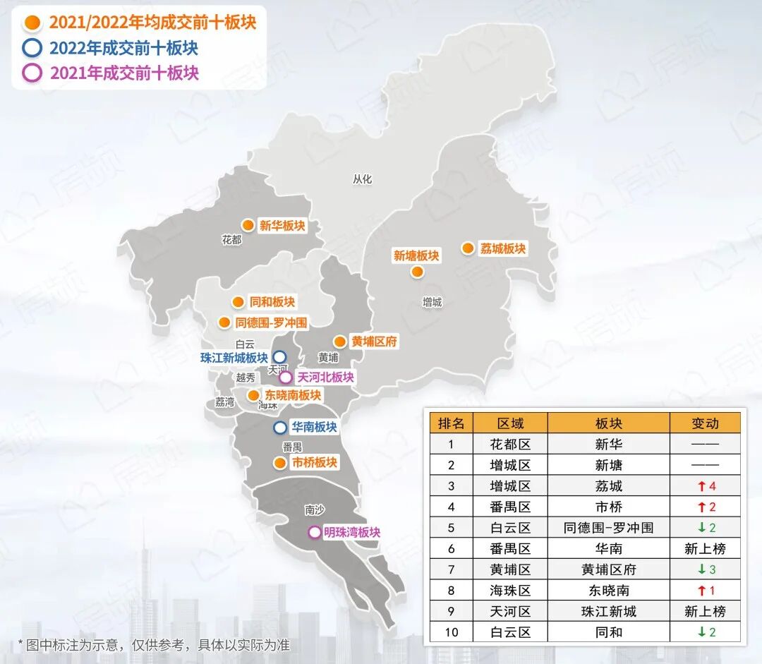 2023年番禺如何选筹？这5个一手盘，*关注！