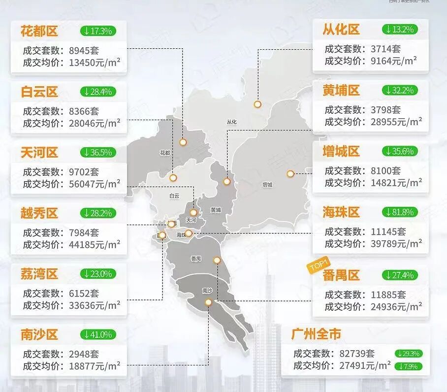 2023年番禺如何选筹？这5个一手盘，*关注！